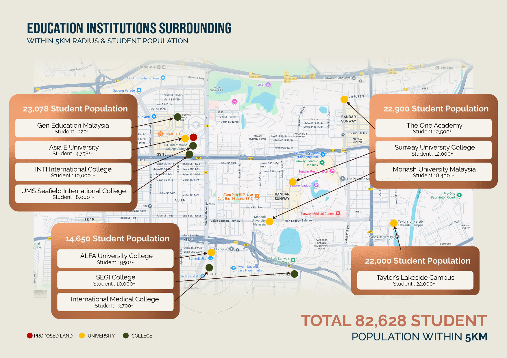 Education institutions within 5km of SS15 Residences